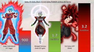 Goku VS Goku Black VS Evil Goku POWER LEVELS Over The Years All Forms - DBS / SDBH / DBAF