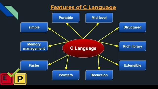#C #lec1 History of C language | C Programming for beginners | C tutorial for beginners смотреть онлайн