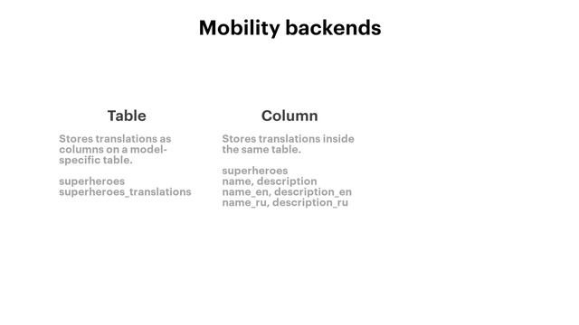 Storing Rails translations inside the database with Mobility смотреть онлайн