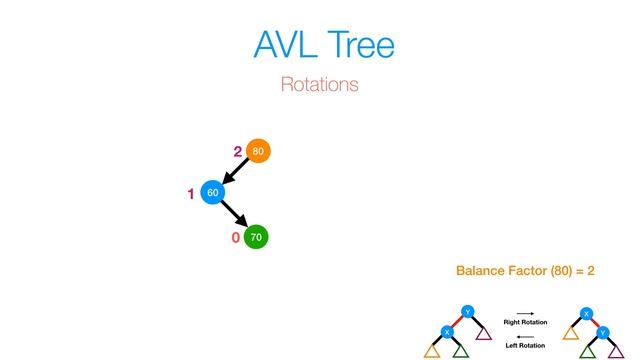 AVL Tree - Insertion (Height Augmented) смотреть онлайн