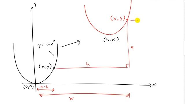 Shifted Conics: Parabolas смотреть онлайн