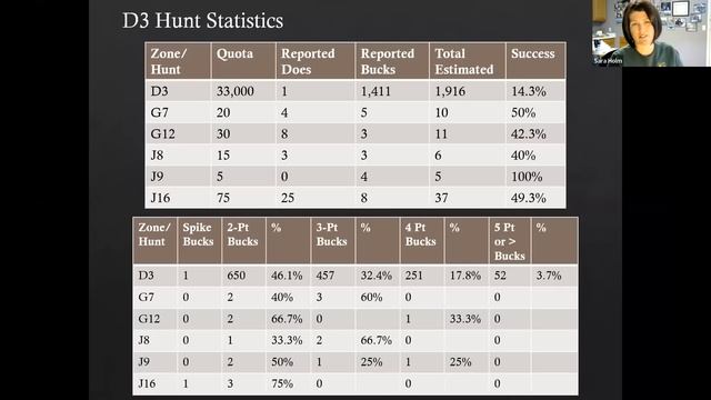 AHE 2022 - Webinar #26 - Deer Hunting in D3, D4, and D5 Hunt Zones смотреть онлайн