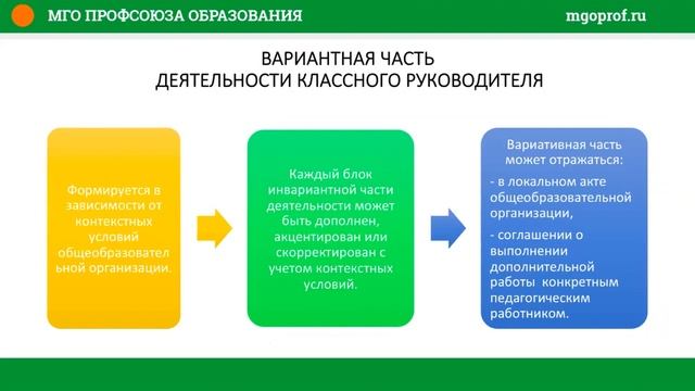 Пятиминутка #23 - Классное руководство в общеобразовательных организациях смотреть онлайн