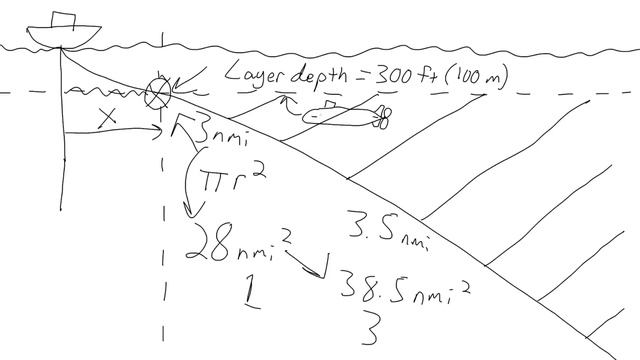 Dangerous Waters Concepts: Shadow Zone смотреть онлайн
