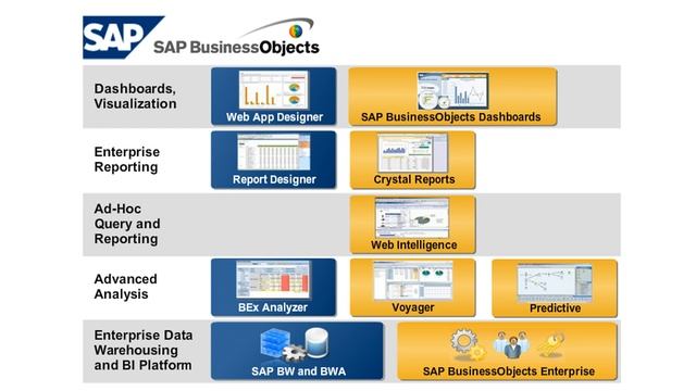 SAP Business Objects Business Intelligence BI Solutions | SAPNotes смотреть онлайн