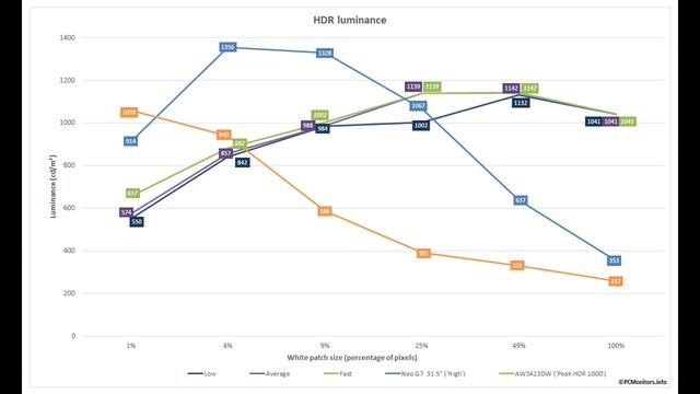 Acer Predator X32 FP Review - Unique Mini LED Experience смотреть онлайн