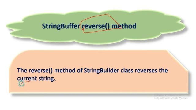 Java-String Handling || StringBuffer - Methods || ICSE 10th Computer Application смотреть онлайн
