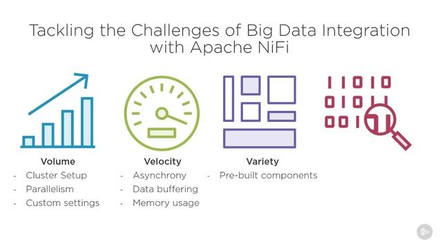 07 Relating Apache NiFi to Big Data Integration Challanges смотреть онлайн