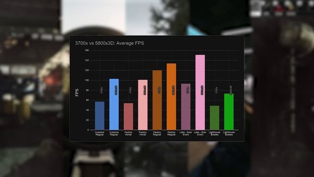This Upgrade Gave Me +81% Frames In Tarkov! смотреть онлайн