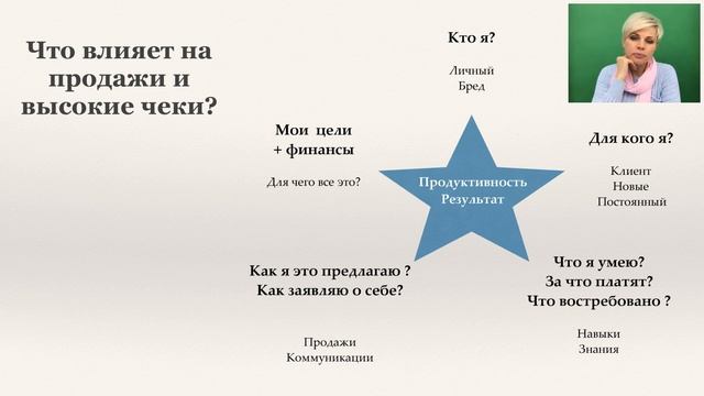 Как парикмахеру найти своих постоянных клиентов смотреть онлайн