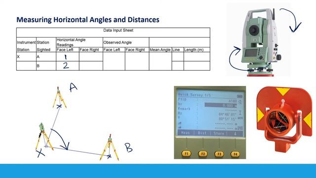 Surveying | Measuring Horizontal Angles and Distances Using Total Station or Theodolite смотреть онлайн