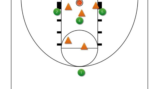 Baseline Inbound vs 2-3 Zone (reverse pivot) смотреть онлайн