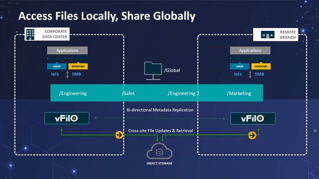 QuObjects x DataCore vFilO: Object storage expansion and archive integrated solution смотреть онлайн