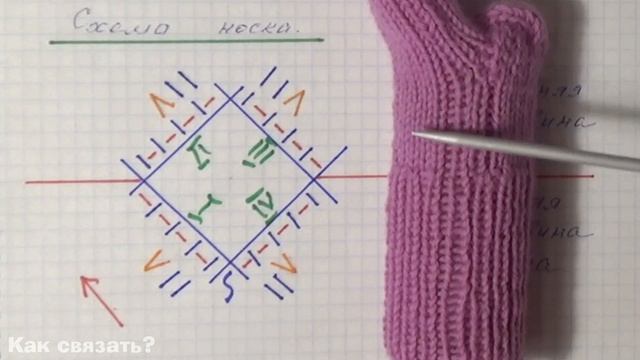 54 Носочки для мини деток 2 Как связать носки на 5 спицах для новорожденных недоношенных деток смотреть онлайн