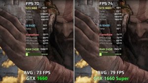 GTX 1660 vs GTX 1660 Super - Test in 8 Games