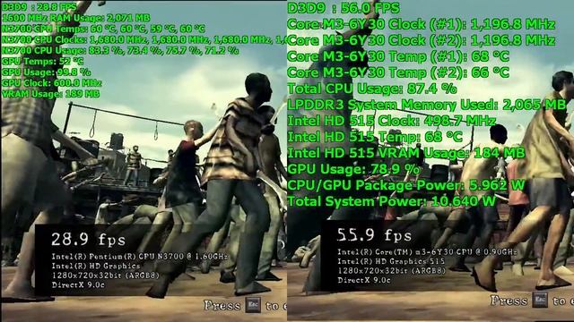 Pentium N3700 vs. Core m3-6Y30 - Resident Evil 5 Benchmark - 720p (Low) смотреть онлайн