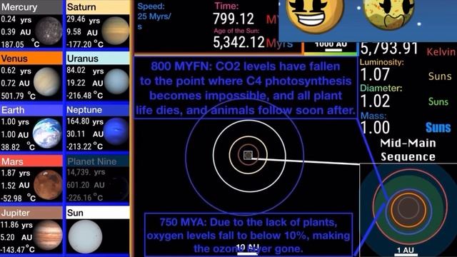 Me and Io react to the history and future of the solar system смотреть онлайн