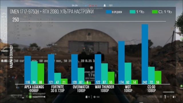 Что внутри у Omen 17 2019 и как он тянет 3D, монтаж видео и игры с RTX и без RTX