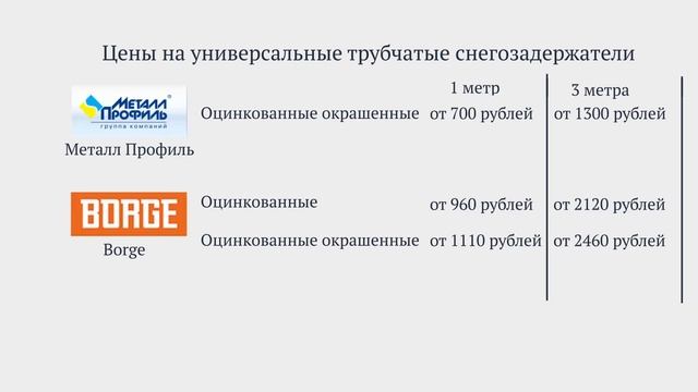 Снегозадержатели - цены на основные модели. смотреть онлайн