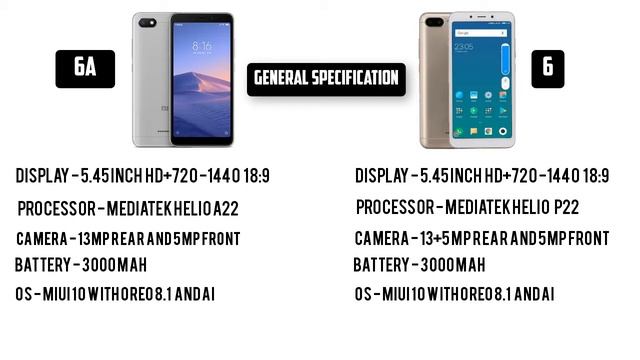Xiaomi Redmi 6A & Redmi 6 Launched - Price,Specs and Is it Launch in India смотреть онлайн