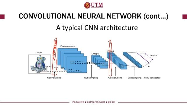 Topic 7-5 DNN/ANN VS CNN Architecture смотреть онлайн