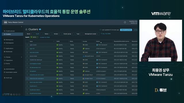 [Tanzu Webinar] 하이브리드 멀티클라우드의 효율적 통합 운영 솔루션 - VMware Tanzu for Kubernetes Operations смотреть онлайн