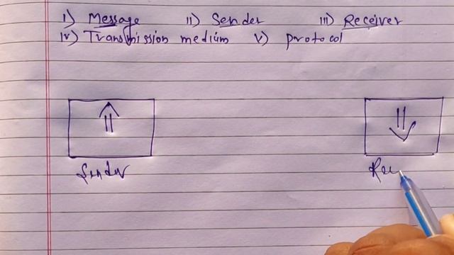 Data Communication in Networking | Components of Data Communication смотреть онлайн
