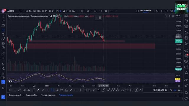 ЛАЙВ Торговля в Трейдинге! ? Повторяй за DNK Trading и ЗАРАБАТЫВАЙ! ?