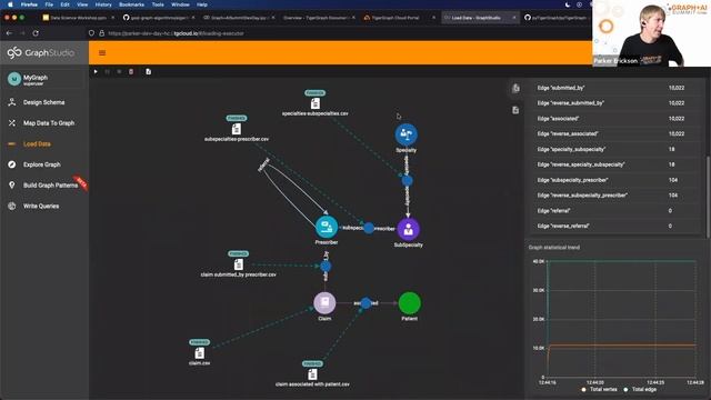 Hands on with the TigerGraph Graph Data Science Library and Python смотреть онлайн