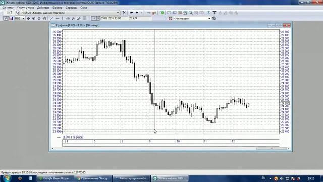 QUIK 7 – это просто  Работа с графиками