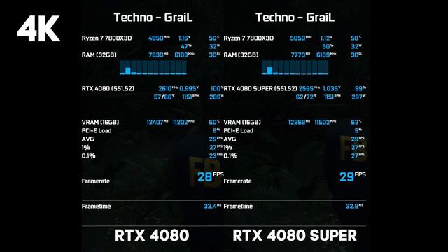 Nvidia RTX 4080 VS RTX 4080 SUPER . Testing Games In QHD ( 2k ) And ULTRA HD ( 4K )