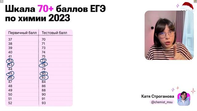 Сделай ЭТО за 5 месяцев, чтобы сдать ЕГЭ по химии 2024 | Катя Строганова смотреть онлайн
