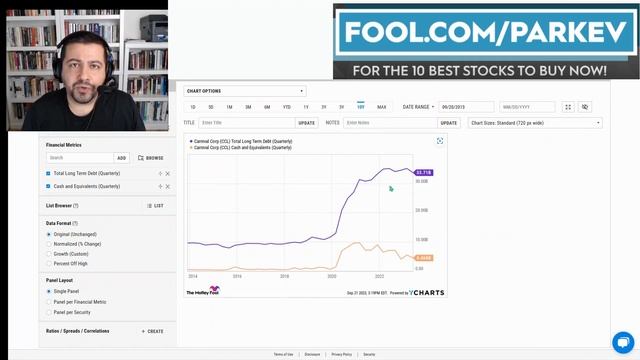 Is It Finally Time to Buy Carnival Cruise Stock? | CCL Stock Analysis | Carnival Stock Update смотреть онлайн
