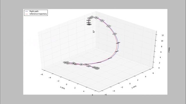 Video Demonstration of Baldr Flight Simulator v1.0 смотреть онлайн