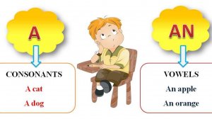 Урок 3. Неопределенный артикль "а / аn". Правила использования.