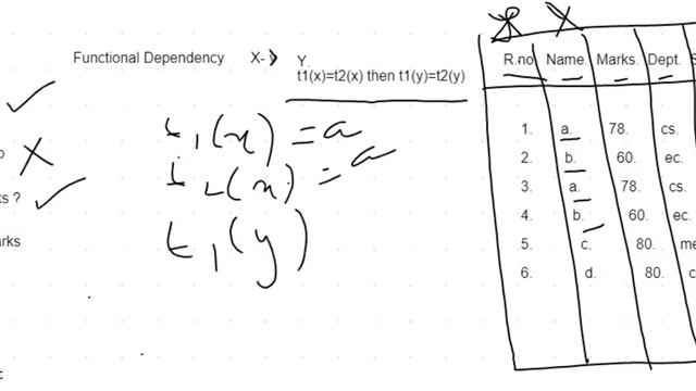 How to find Functional Dependency in a relation -(Module 4,lecture 04) смотреть онлайн