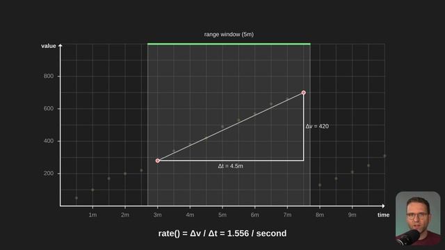 Understanding Counter Rates and Increases in PromQL | Reset Handling, Extrapolation, Edge Cases смотреть онлайн