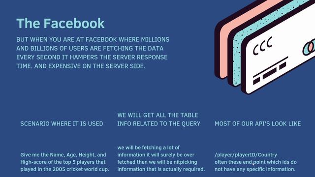 GraphQL for Beginner| Introduction to GraphQL смотреть онлайн