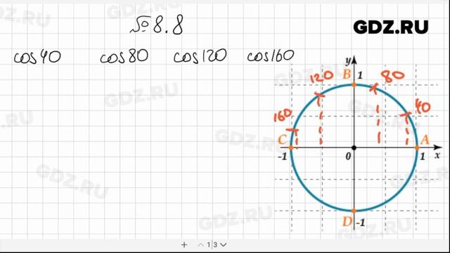 № 8.8- Алгебра 10-11 класс Мордкович смотреть онлайн
