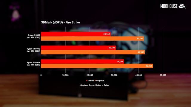 AMD Ryzen 5 5600G Review - King of iGPU? смотреть онлайн