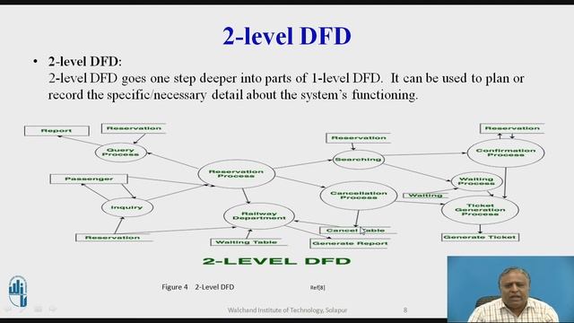 Data Flow Diagram and Entity Relationship Diagram смотреть онлайн