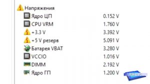 Диагностика компьютера. Как самостоятельно протестировать железо ПК
