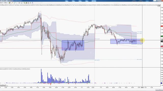 Анализ S&P смотреть онлайн
