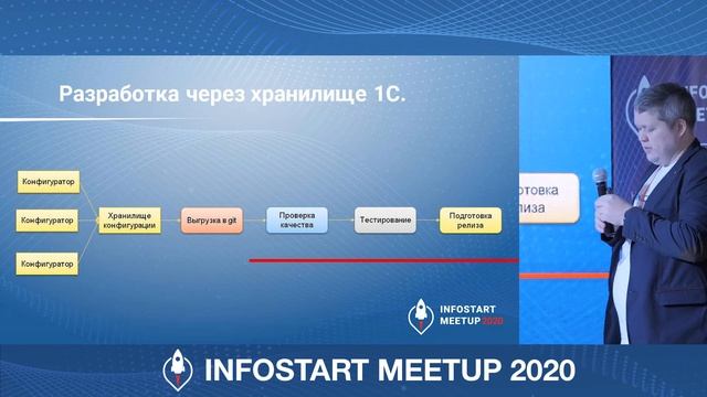 Павел Олейников. DevOps бери и делай! смотреть онлайн