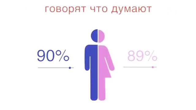 Мужчины и Женщины статистика смотреть онлайн