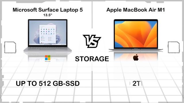 MICROSOFT SURFACE LAPTOP 5 13.5 INCH VS APPLE MACBOOK AIR M1 смотреть онлайн