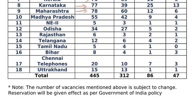 BSNL JTO Vacancy 2022 I 445 JTO Vacancy in BSNL I BSNL JTO Recruitment I BSNL JTO LICE 2022 I JTO смотреть онлайн