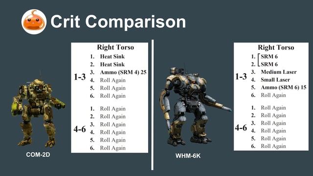 How to spot the WEAKNESS of any BATTLETECH Mech смотреть онлайн