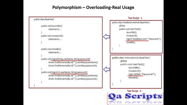 Core Java Topic - 15: Polymorphism in Java смотреть онлайн