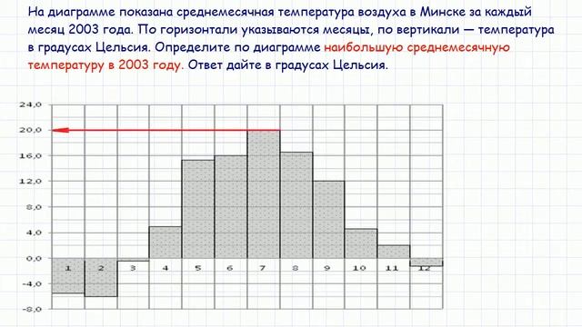 Задача 2 ЕГЭ по математике. Урок 15 смотреть онлайн